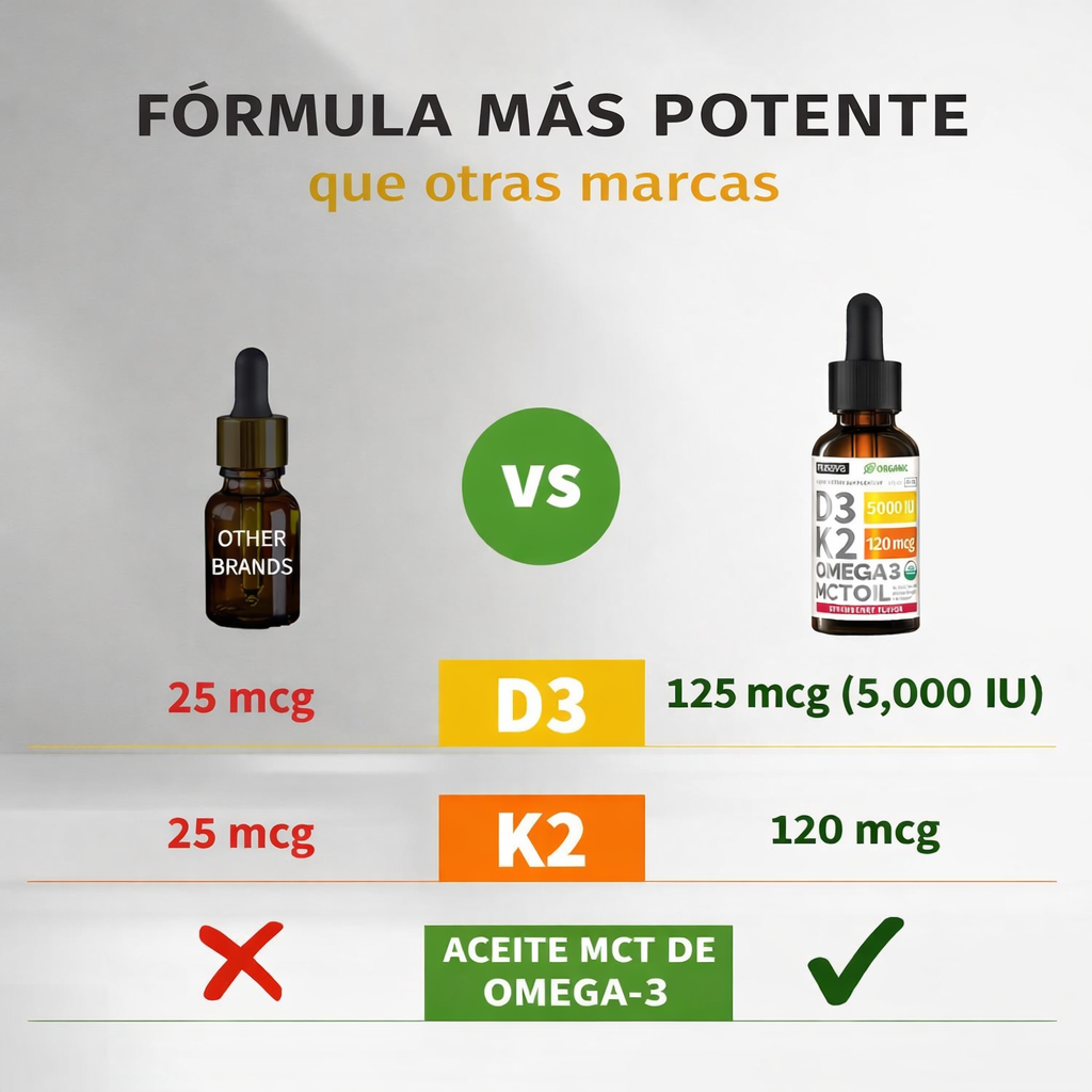 Vitamina Líquida K2 D3 + Omega 3®: Fortalece tus huesos y elimina el dolor articular en tiempo récord