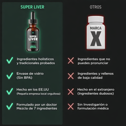 Super Liver®: El secreto médico para desintoxicar tu hígado y purificar tu cuerpo en 30 días